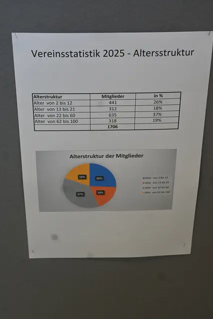Foto: Philipp Findling
