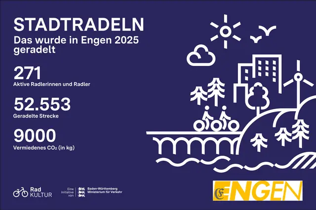 Die Statistiken von drei erfolgreichen Stadtradeln-Wochen in Engen. | Foto: Stadt Engen