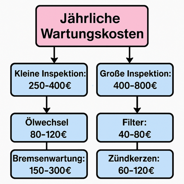 Foto: David Rotzenberg